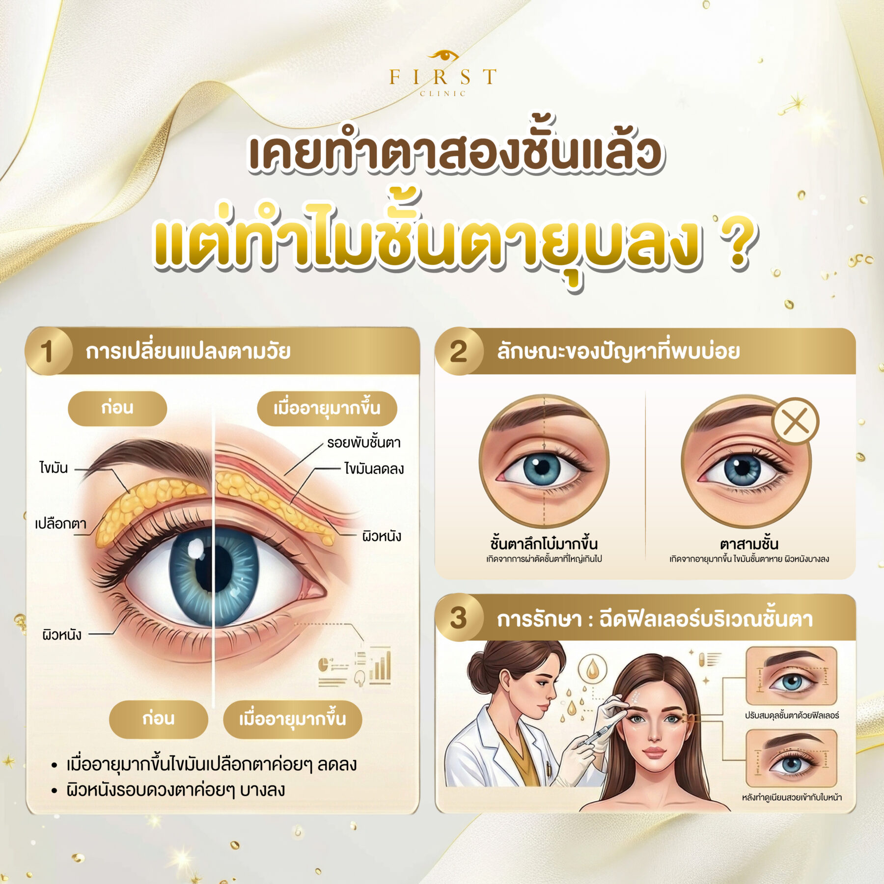 ทำไมทำตาแล้วชั้นตาลึก