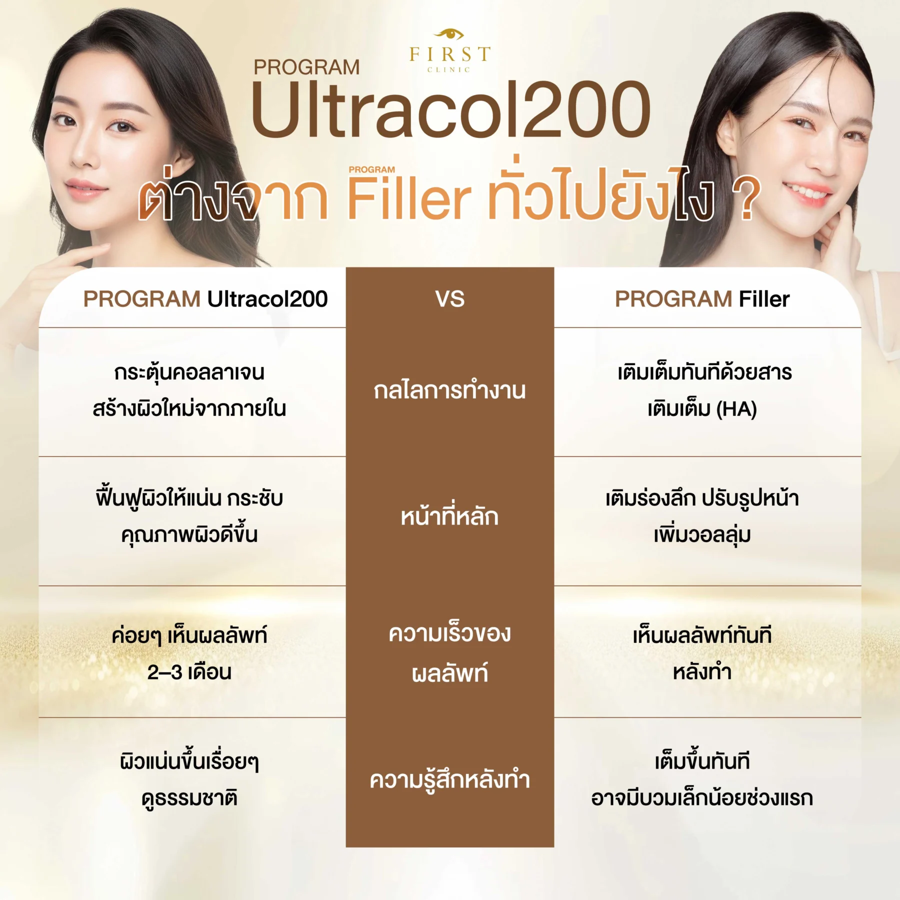 Ultracolต่างจากฟิลเลอร์ยังไง